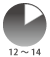 12時～14時